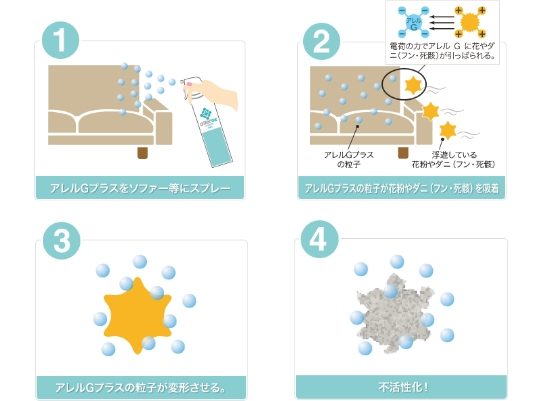 アレルｇプラスミスト スタイルストア